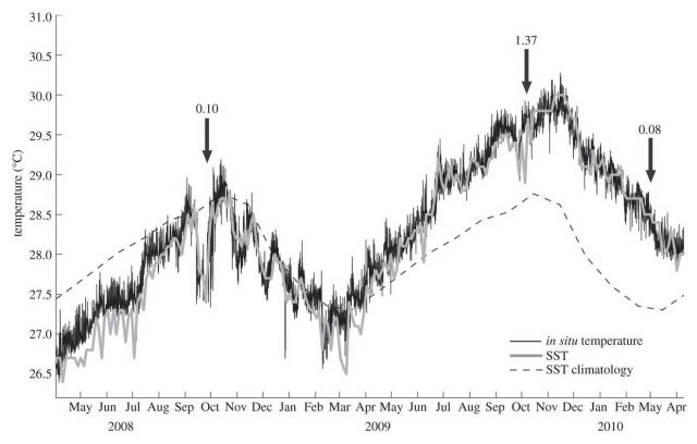 Williams et al. (2014) Figure 3
