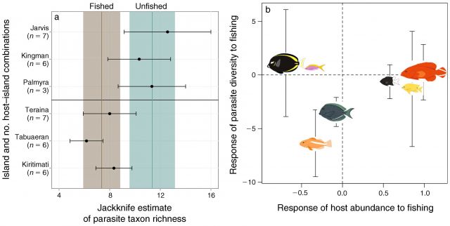 Wood et al. (2014) Figure 2